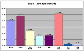 第二章 改革開放以來民航行業市場狀況