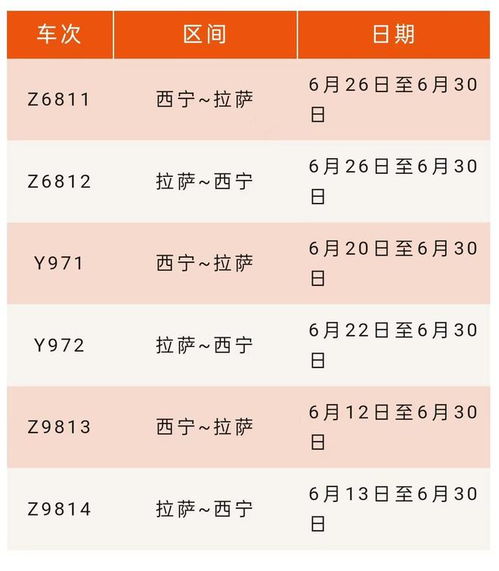 青藏鐵路加開部分進出藏臨時旅客列車