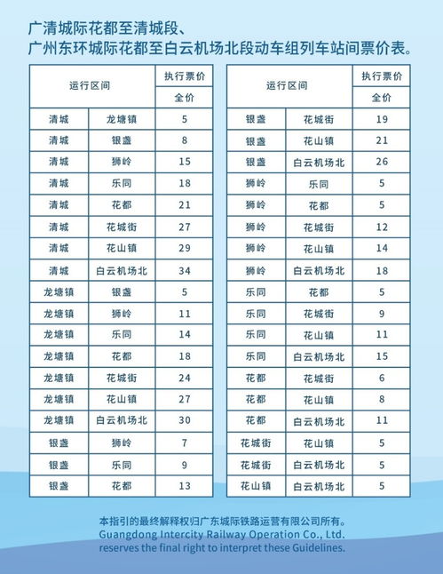 清遠至廣州最快16分鐘,可直達機場 廣清城軌來了