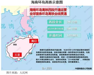 海南省“一島四場”航空運輸市場概況