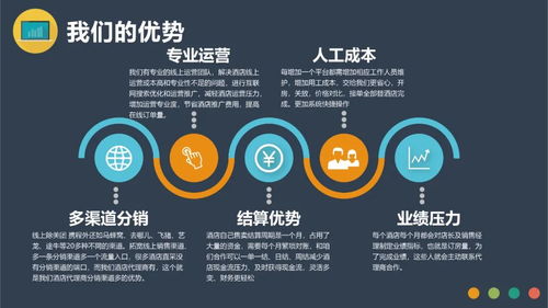 給我五分鐘帶你了解線上酒店